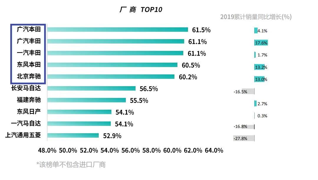 十大保值车型排行榜丰田,丰田汉兰达百万纪念版保值率怎样