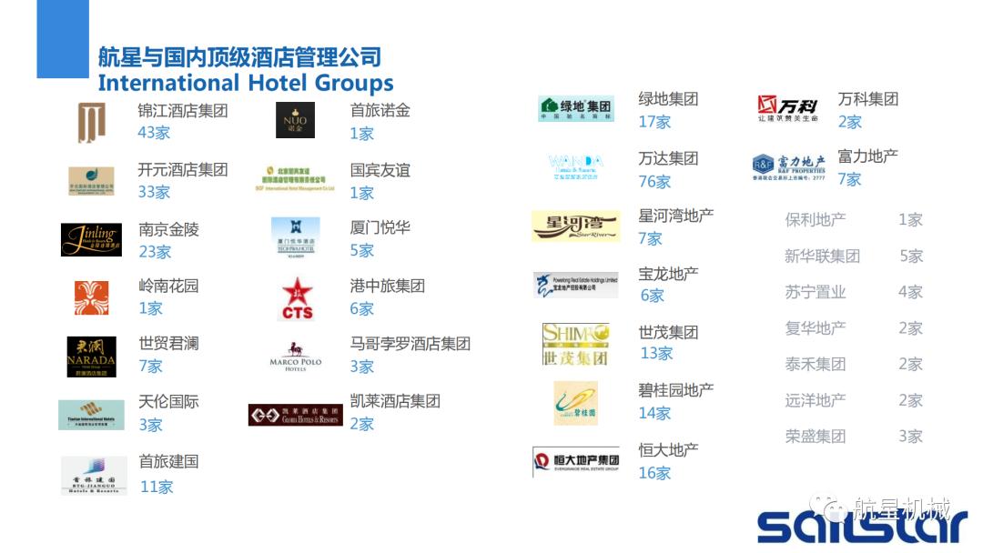 星级酒店洗涤设备发展前景,洗衣房智能化大型洗涤设备