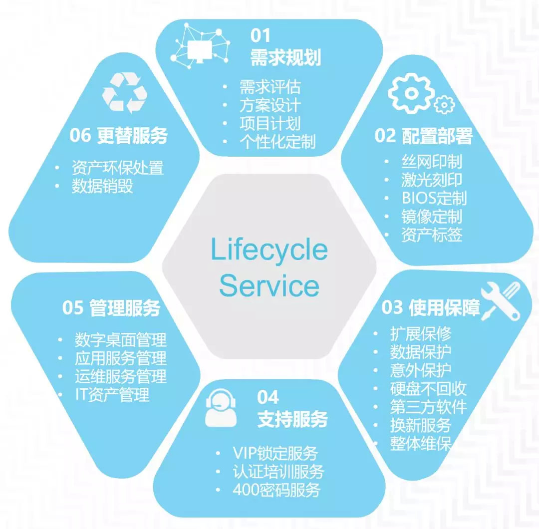 联想集团战略转型,联想企业真正实现飞跃的项目