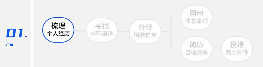 学姐经验分享：解答了关于「写简历」90%的问题