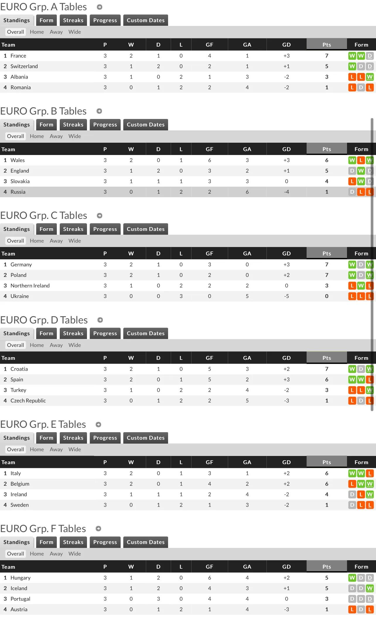 2016年欧洲杯c罗表现怎样,2016年欧洲杯c罗表现怎么样