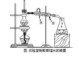 初中化学实验全知识点,初中化学实验总结