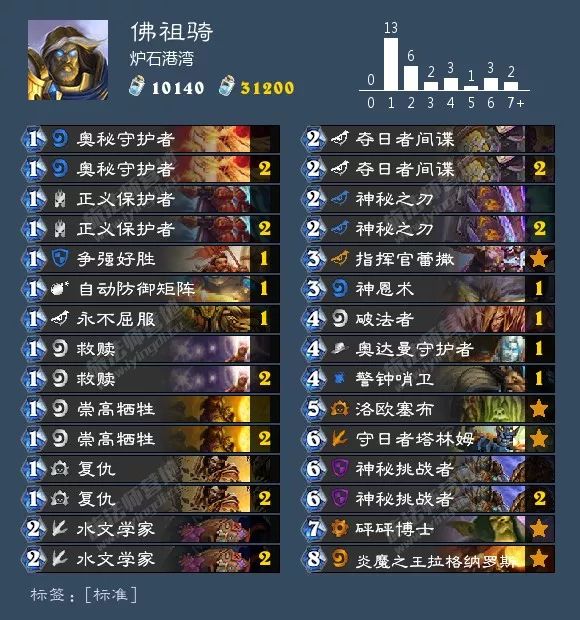 总有你想要的！炉石狂野天梯73套卡组大汇总