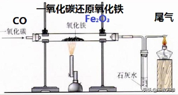 初三化学上册金属实验讲解,初中化学金属矿物及其冶炼