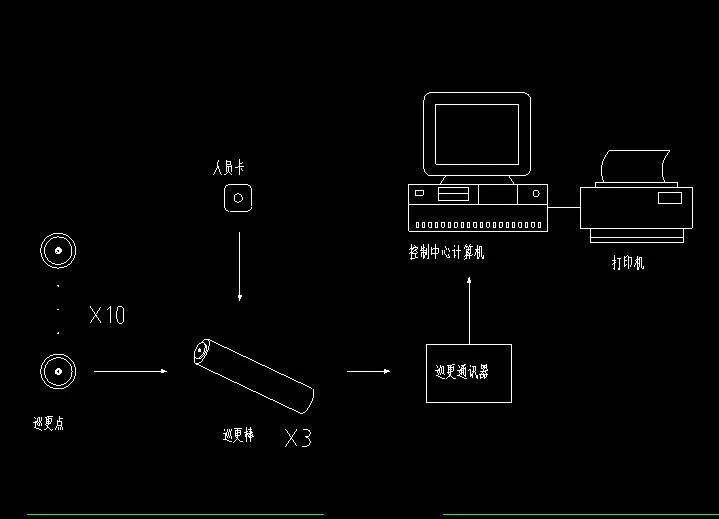 电子巡更系统的工作原理,弱电智能化100个常识