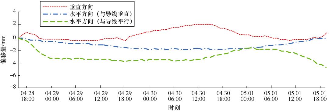 北斗地基增强系统技术文件,北斗地基增强系统运营规范