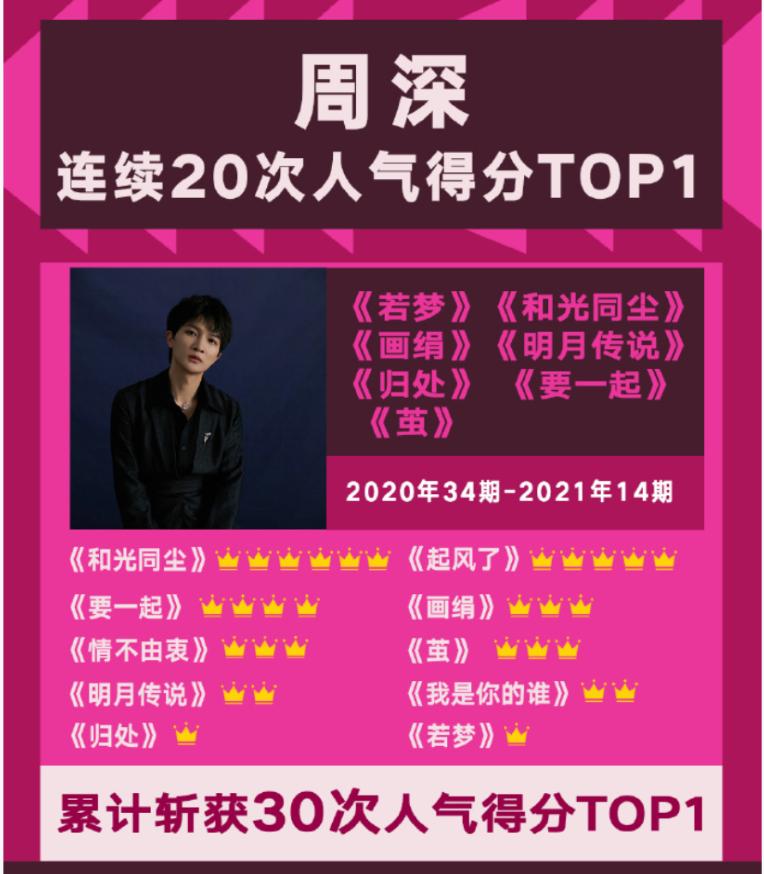 全球中文音乐榜上榜第二现场周深,周深cctv15中文音乐榜上榜