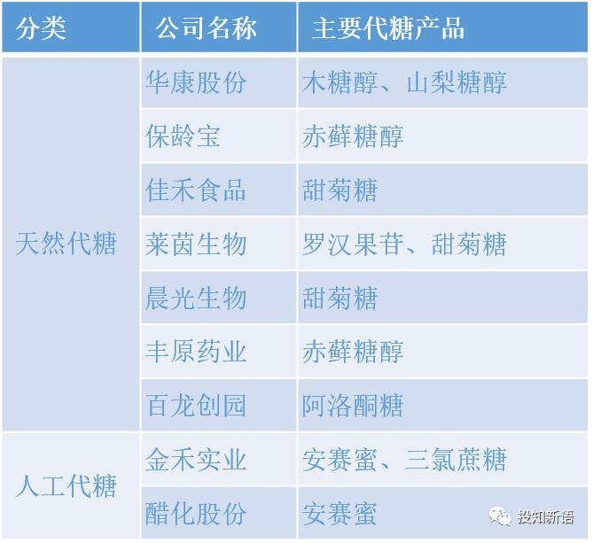 低糖时代到来？解密甜味的进化之路