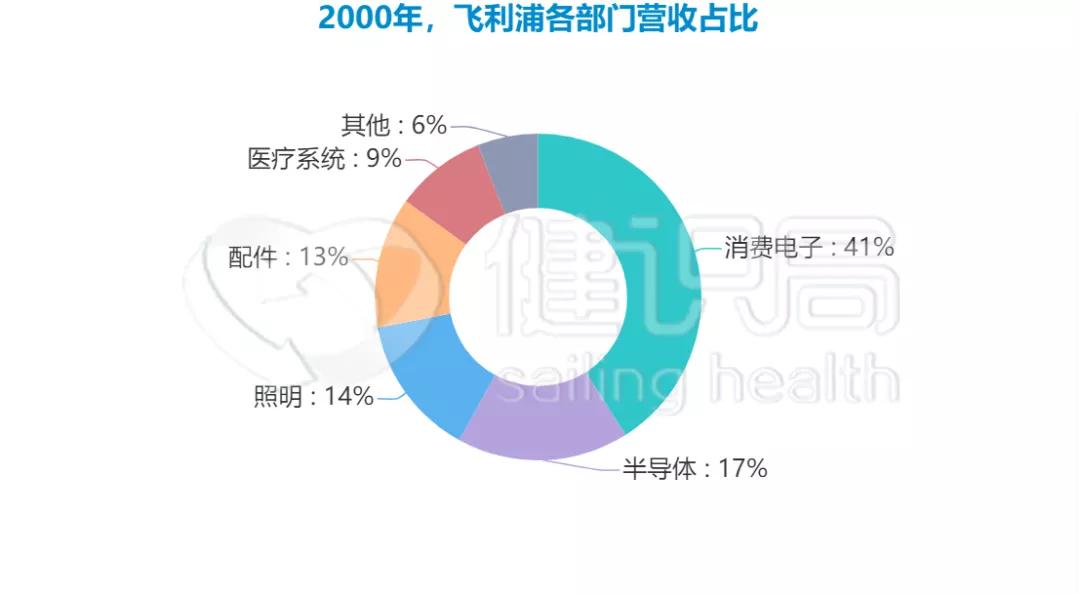 传CT设备曾进故宫，一代传奇医疗巨头靠灯泡发家