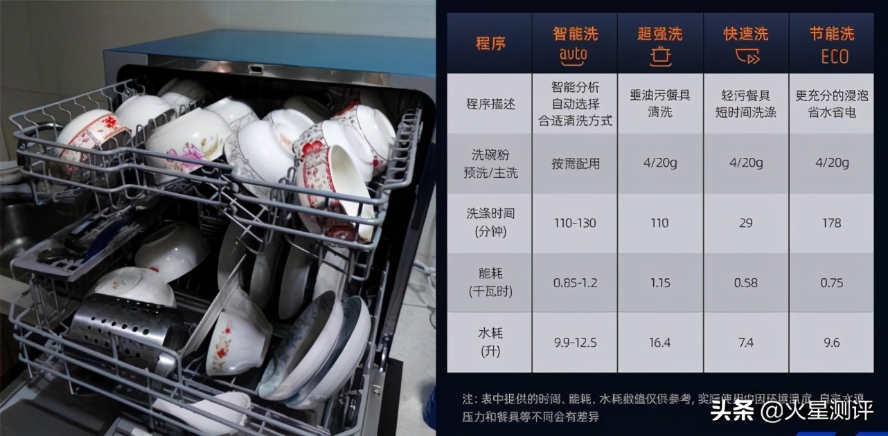 洗碗机测评文字,30秒教会你如何挑选洗碗机