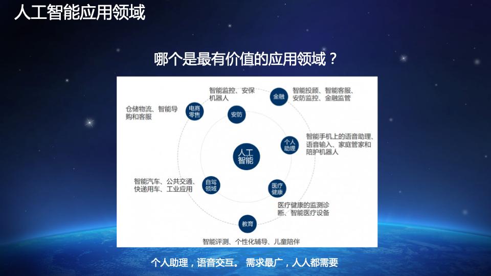 人工智能知识图谱的构建过程,知识图谱在人工智能中的应用原理