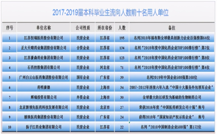 疫情后最热销的药品,后疫情时代药品