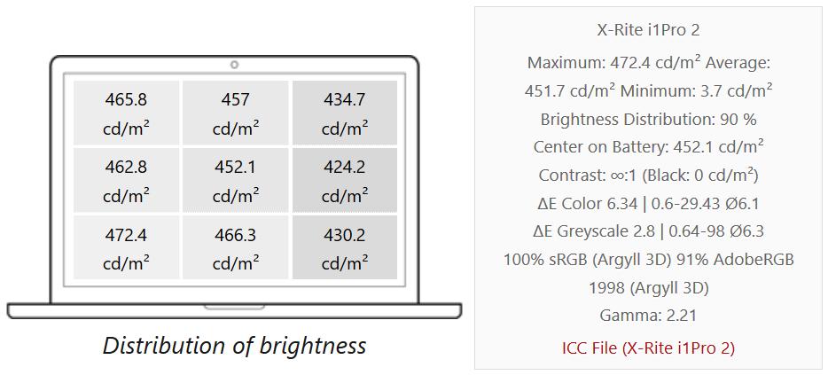 笔记本oled和ips屏幕哪个好,笔记本oled屏和lcd屏哪个好