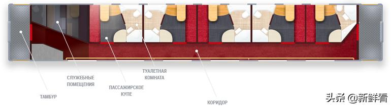 俄罗斯圣彼得堡火车卧铺,莫斯科到圣彼得堡的卧铺车厢怎样