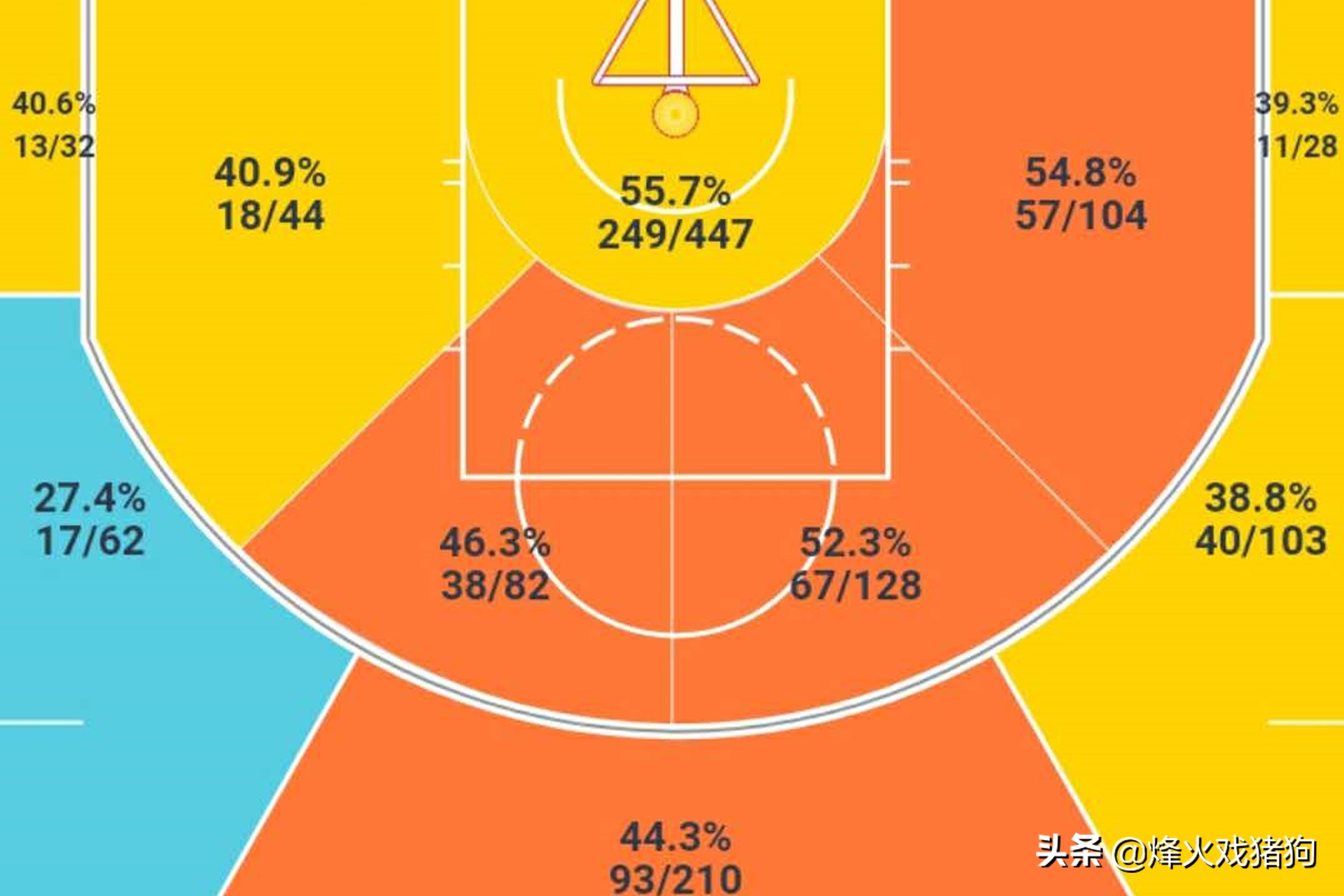 深度解析欧文过人,欧文无解进攻40分