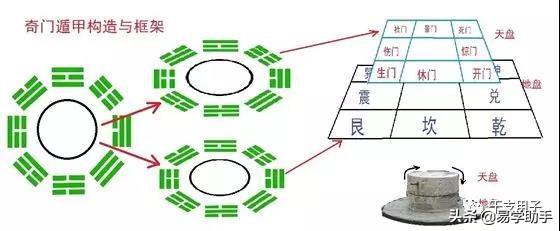 六壬断风水视频讲解大全,大六壬风水课例详解大全