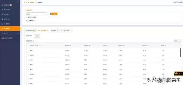 淘宝标题优化技巧和方法,淘宝标题优化技巧大全