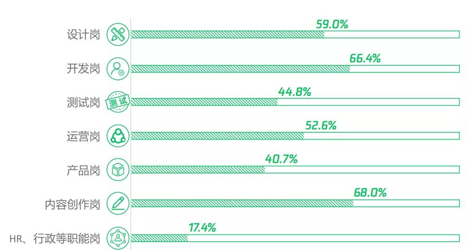 加快物流行业的网络货运发展,物流运输数字化转型