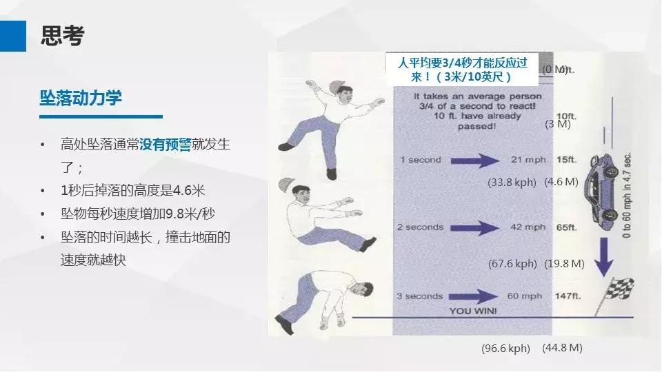 安全高处作业内容,安全第一线高处作业