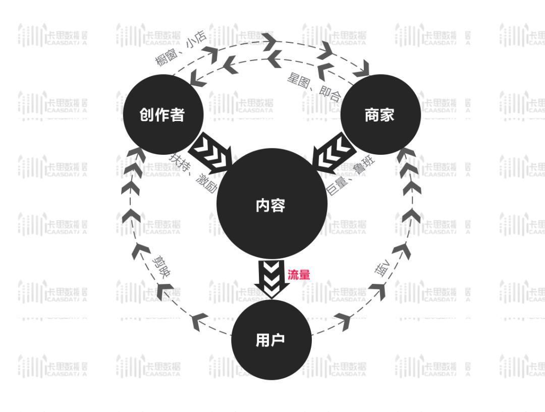 抖音营销是干什么的,抖音营销的三大误区是什么