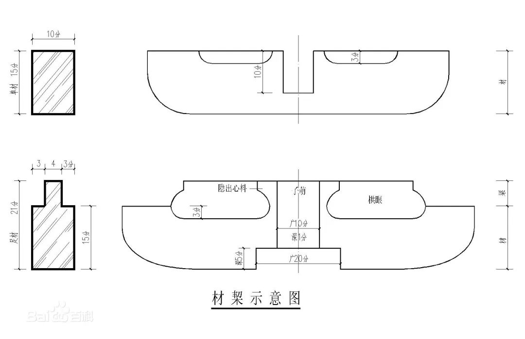 古建筑面宽与柱径的关系,古建筑尺寸基本知识大全