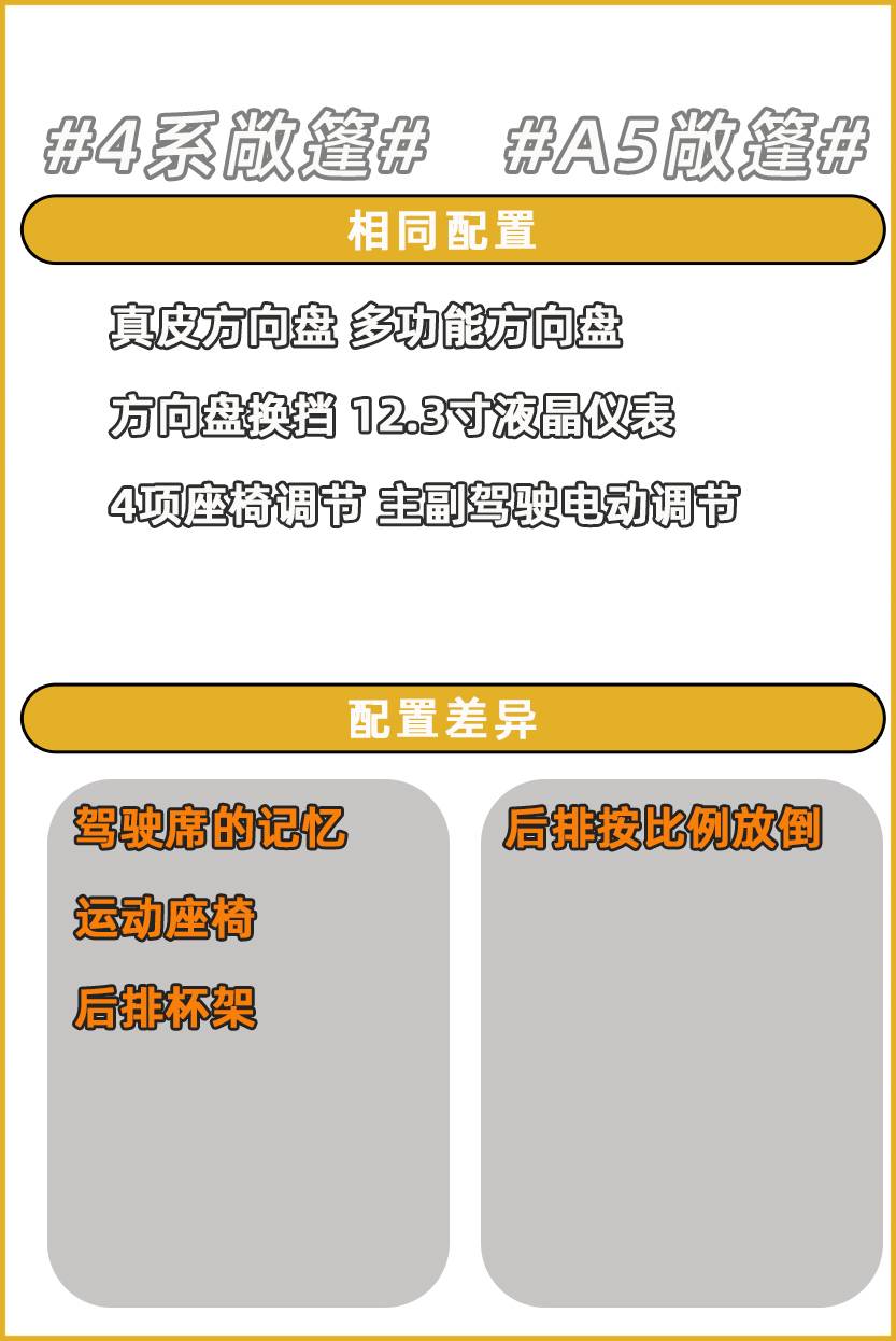 开奥迪a5敞篷撩妹,a5敞篷车和宝马4系怎么选择