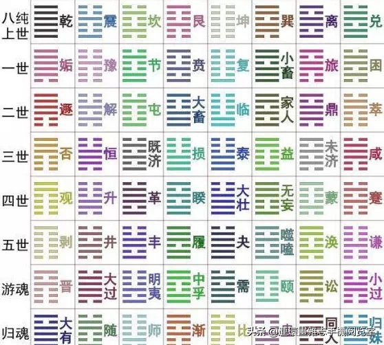 易经诠释风水学原理视频,易经诠释的什么