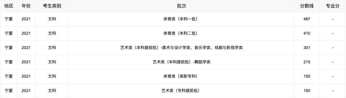 2021年高考各省录取分数线查询,2021年各省高考分数线