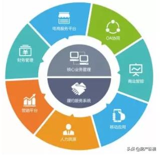 不玩套路！520告白日房地产经纪人这样撩客户