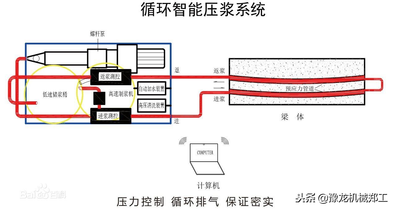 智能张拉压浆设备视频,可视化张拉压浆智能设备