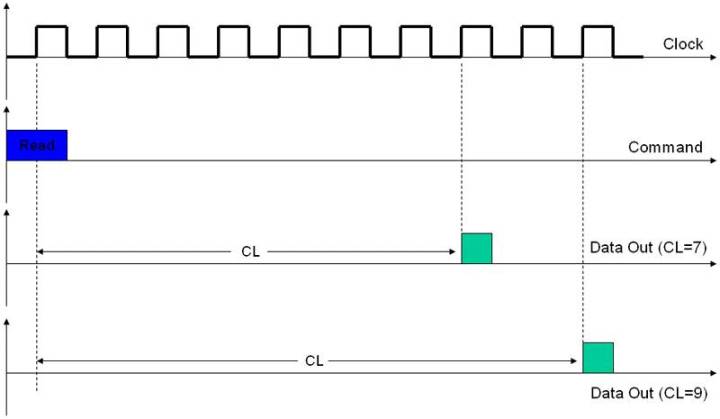 主内存和工作内存,内存和外存的工作原理的区别