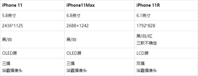iphone越用越绿,iphone有绿点是怎么回事