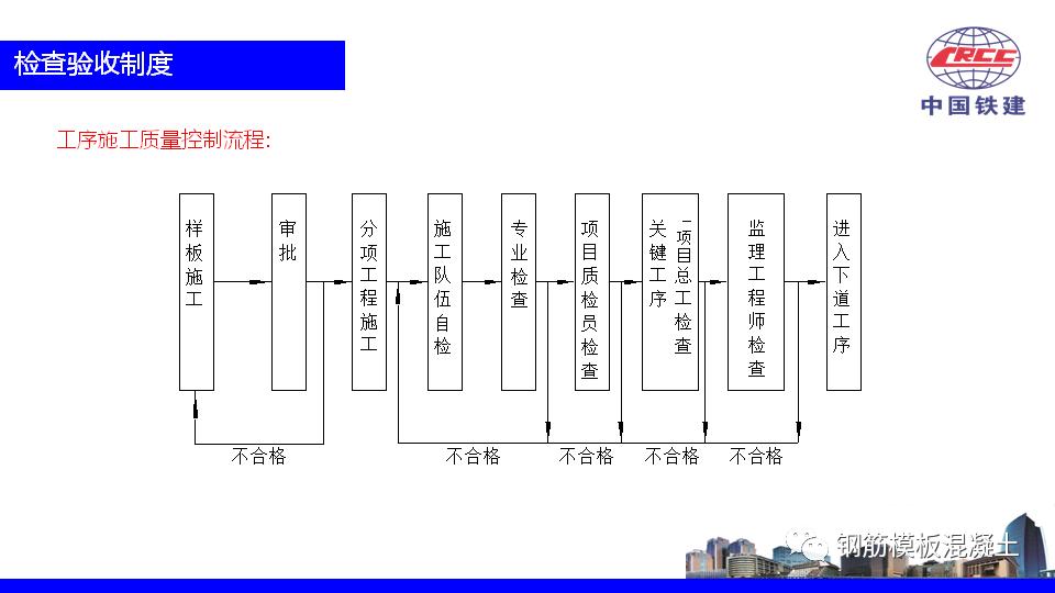 楼盘策划方案ppt,住宅营销策划方案完整版ppt