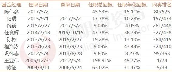 基金排名榜前10,基金排名前100名业绩排行榜