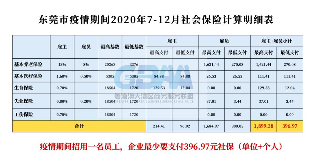 东莞市社保1078元是什么标准,东莞社保缴费基数3958元是最低吗