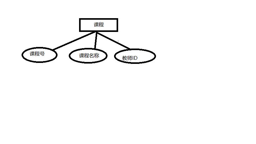 学生信息管理系统带网站的,学生学籍管理系统数据库课程设计