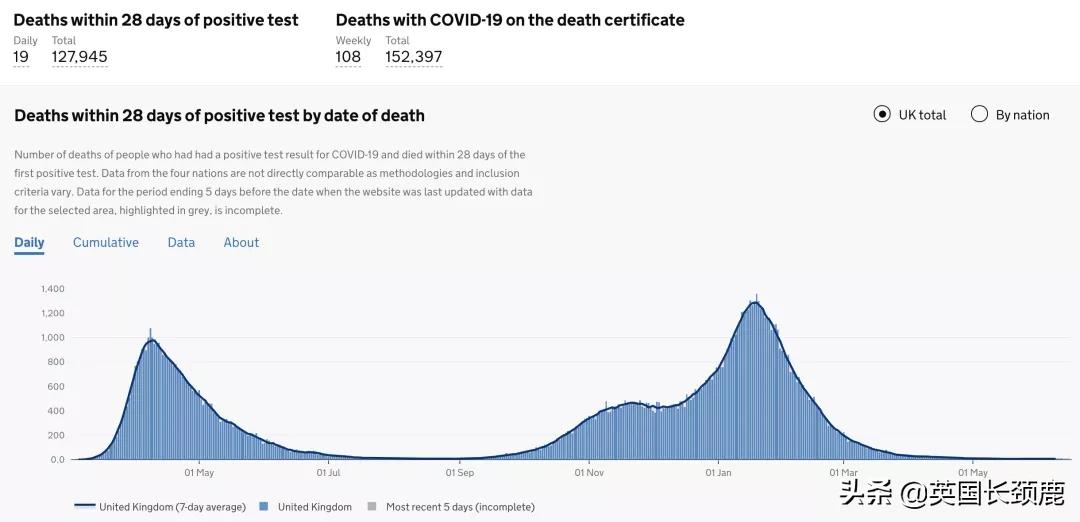 英国今天的疫情最新情况,英国疫情第二次高峰