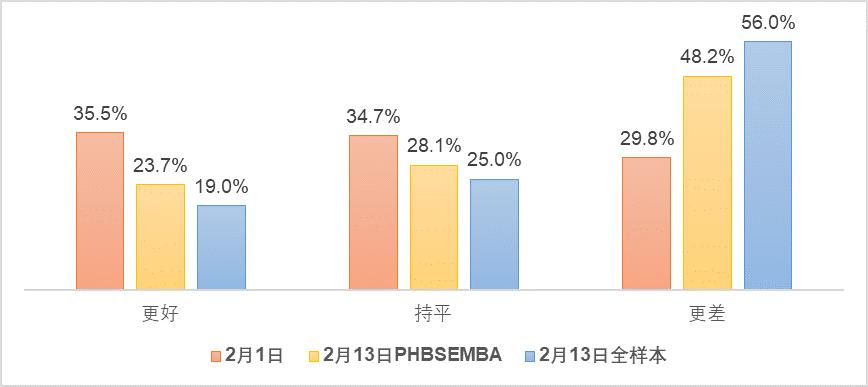 欧阳良宜：北大汇丰中国企业复工调查研究Ⅱ