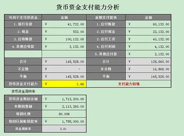 做会计分录的表格模板,excel表格操作大全针对会计