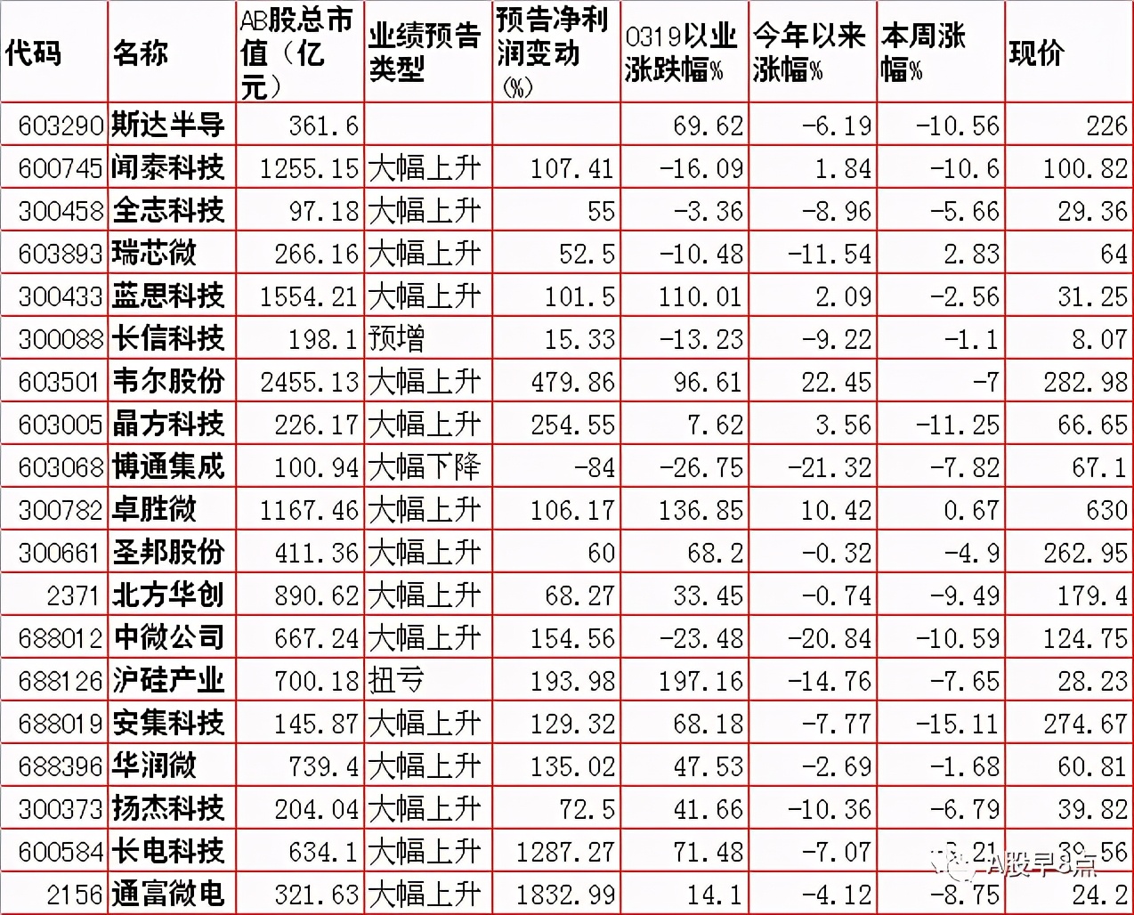 周五市场重大投资内参,周末股市必读知识