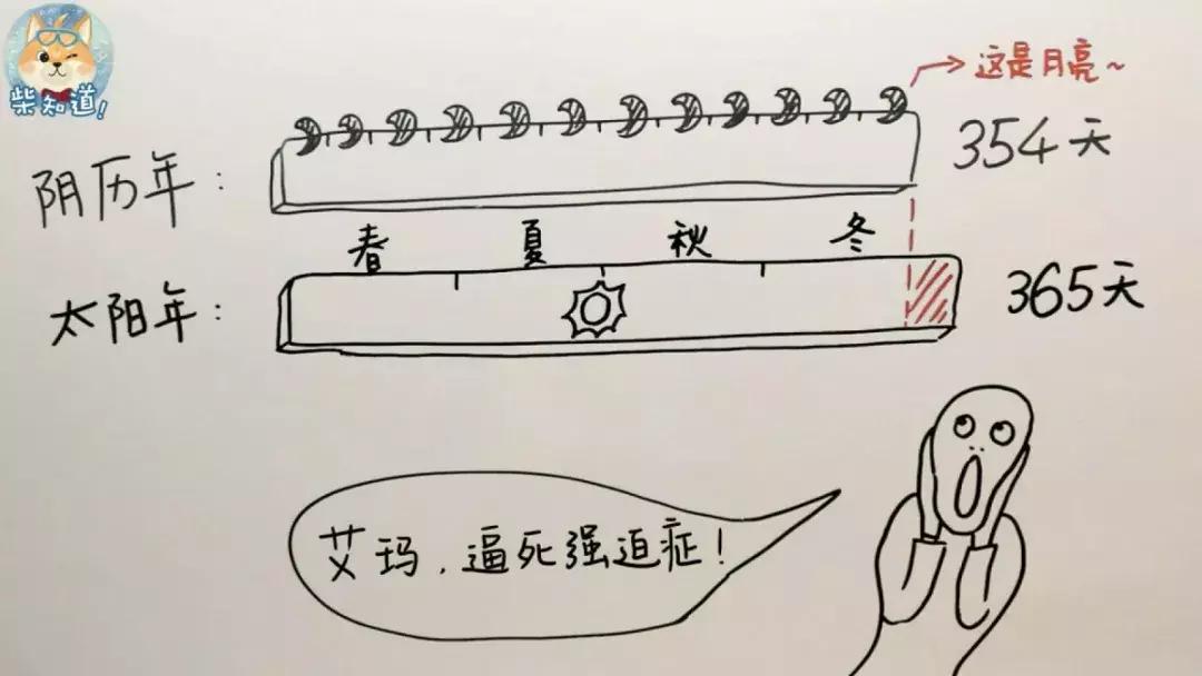 古时候阴历用的好好的，为啥又出了个农历？闰月又是怎么出现的？