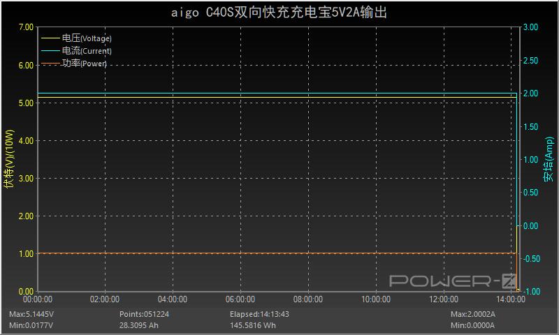 爱国者充电宝大容量20000快充,爱国者40000充电宝测评