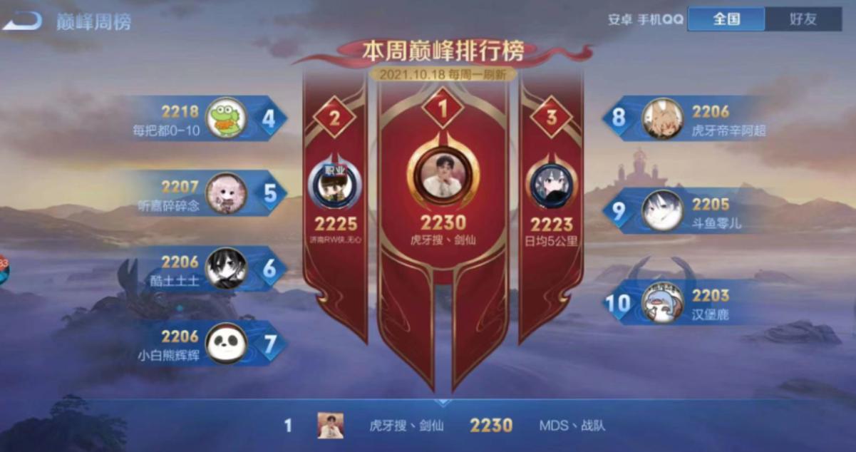 王者光荣剑仙巅峰时期有多强,王者光荣剑仙巅峰赛遇最强队友