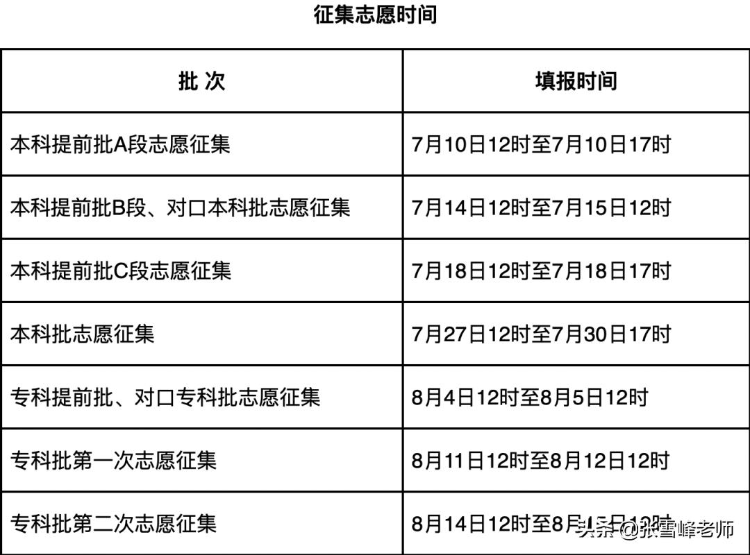 每个省征集志愿时间都不一样吗,各个省的征集志愿什么时候
