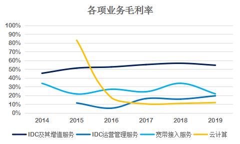 光环新网idc市场占有率,光环新网概念股