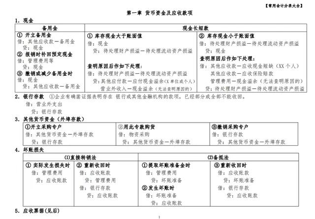 会计分录快速录入表格,大学生会计分录大全巧记忆