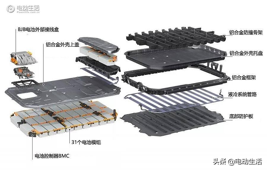 璇曢┚濂ヨ开q2le-tron,濂ヨ开q4e-tron璇曢┚