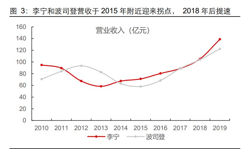 服装行业深度报告：一叶知秋，国货崛起正当时