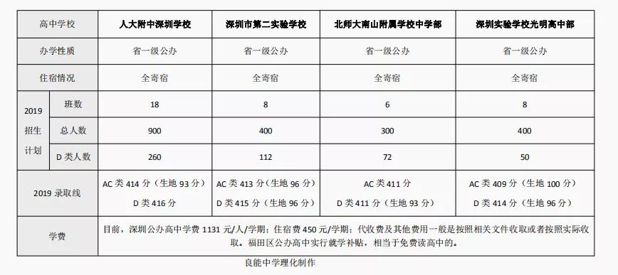 深圳中考2024指标招生条件和要求,深圳中考对新高中学校有什么要求