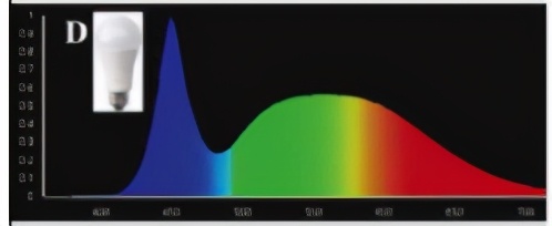 色差仪是什么,色差仪有哪几种光源